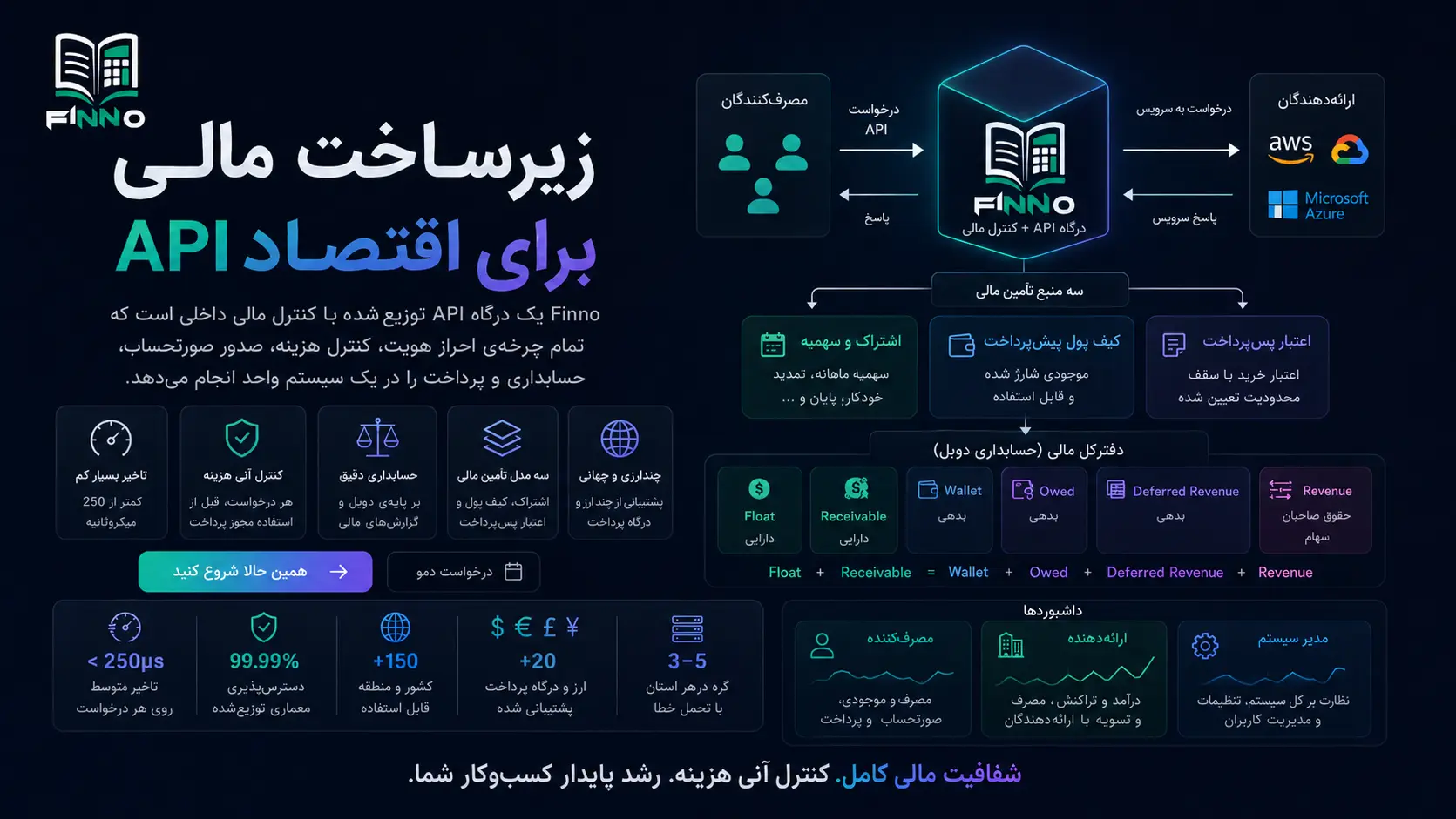 معرفی فینو — جدیدترین پلتفرم خانواده محصولات هیراد